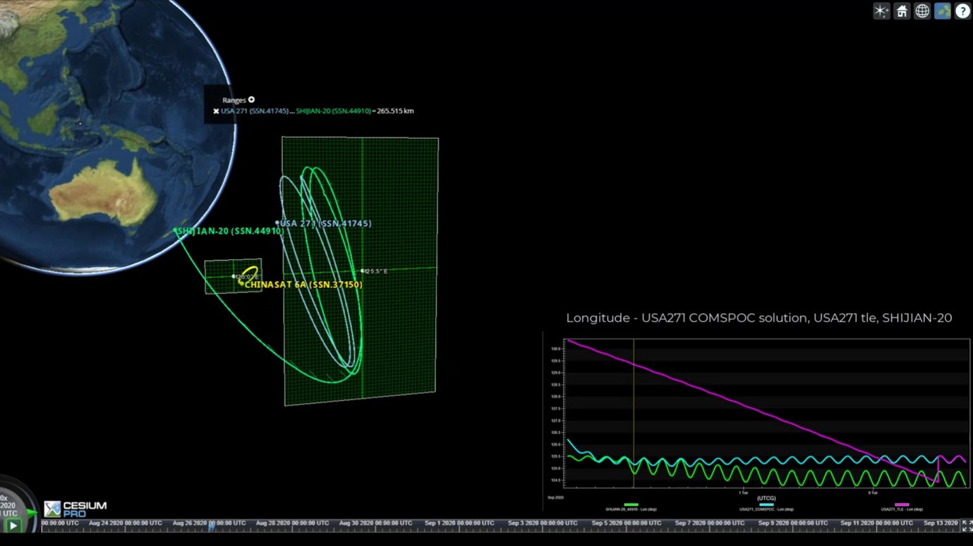 Rendezvous and Proximity Operation between a U.S. and Chinese satellite. Credit: COMSPOC, 2021